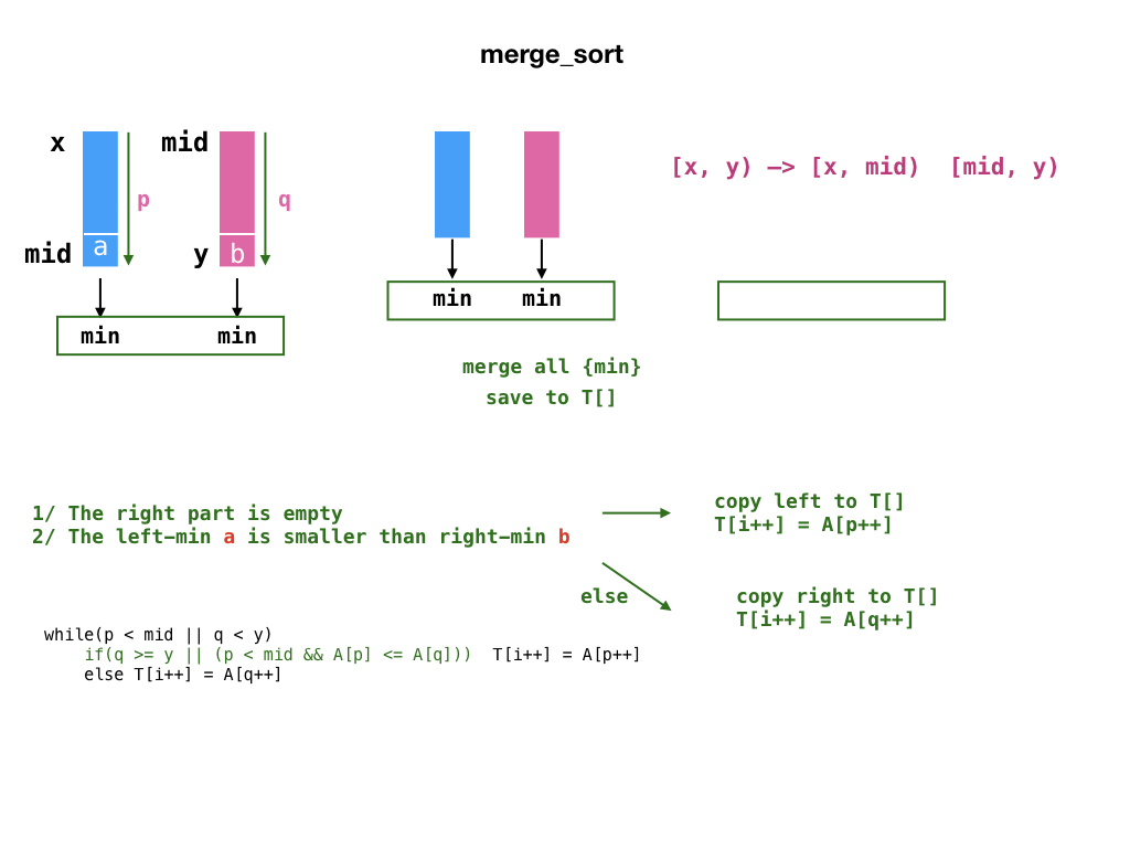 mergeSort