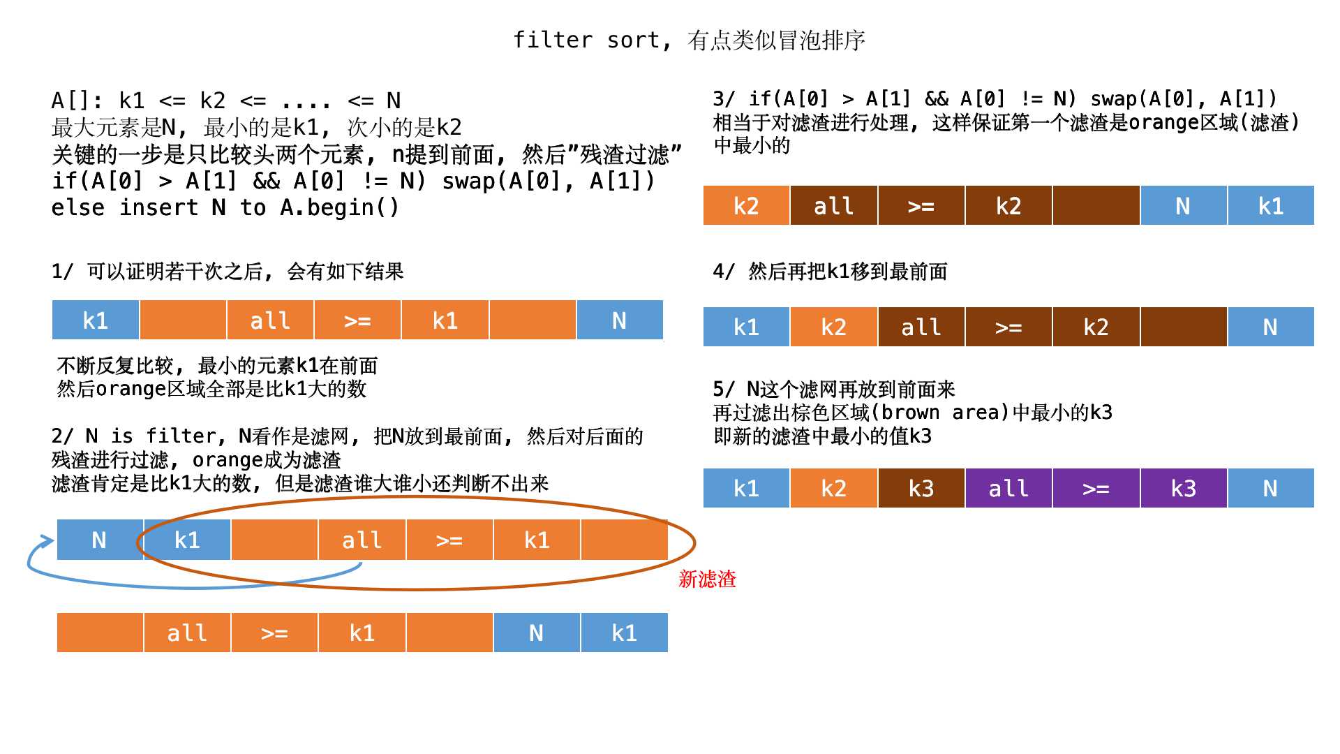 filterSort