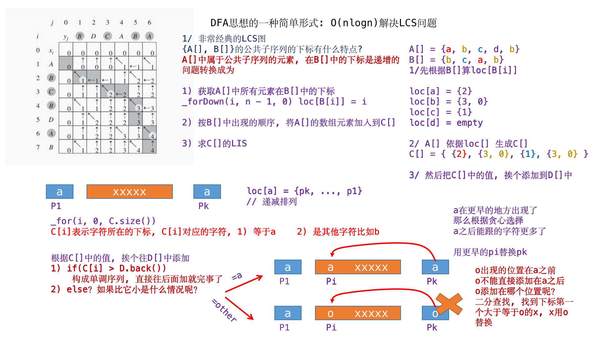 HDU1159