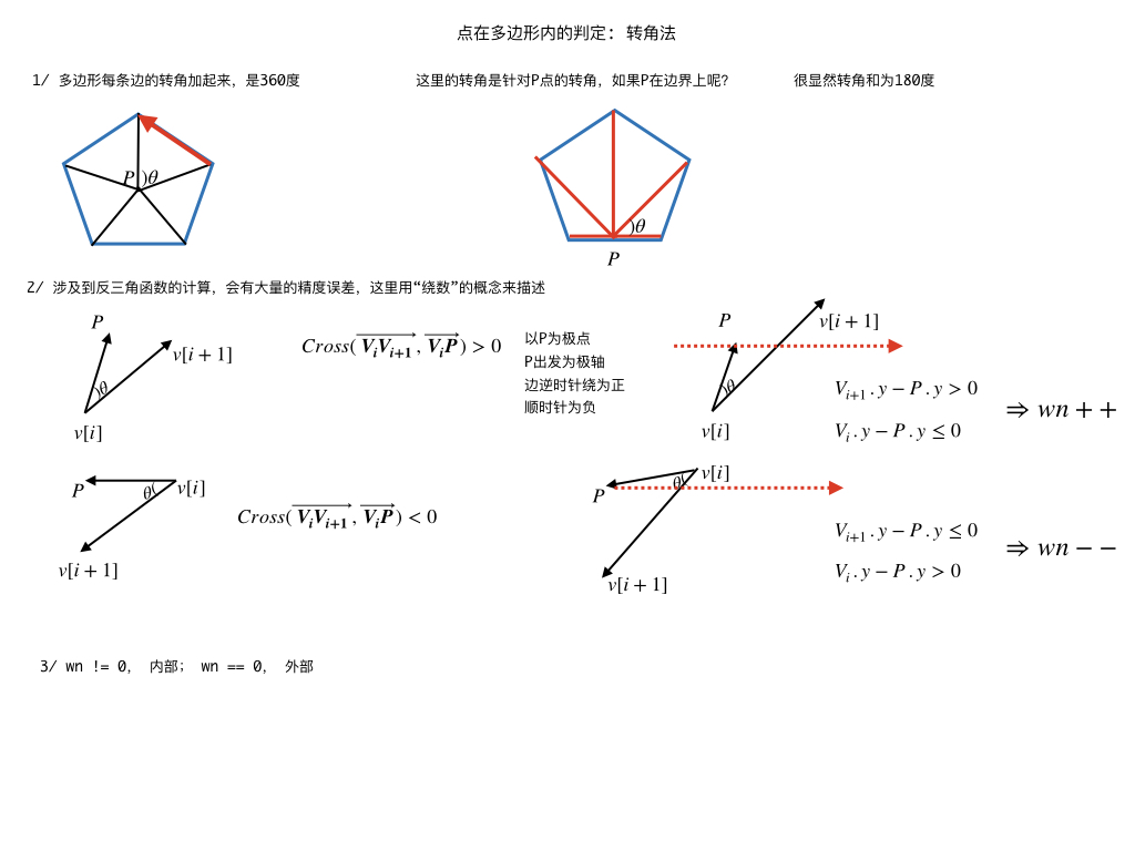 convexHull1