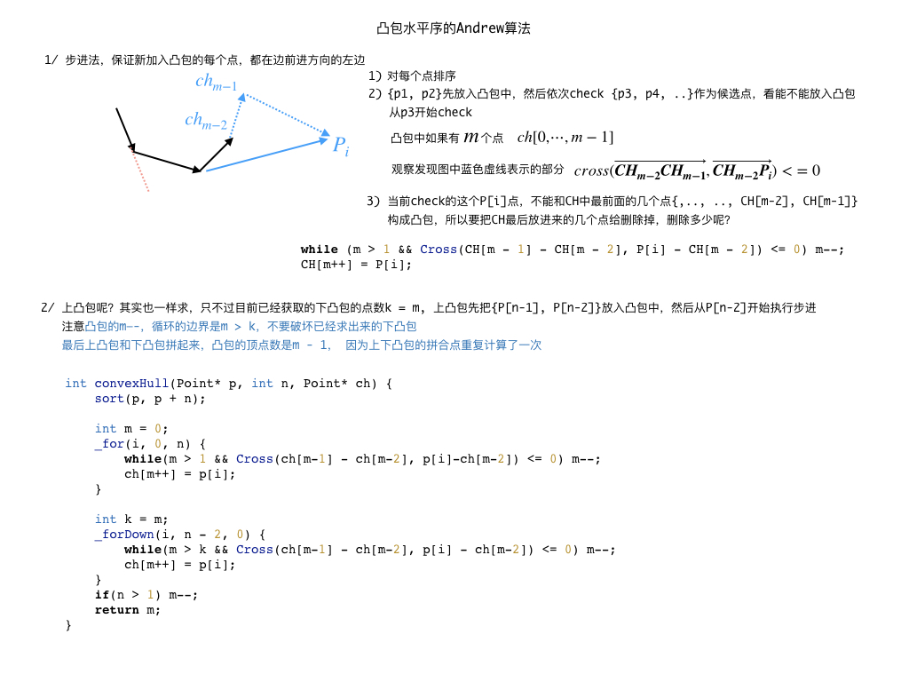 convexHull2