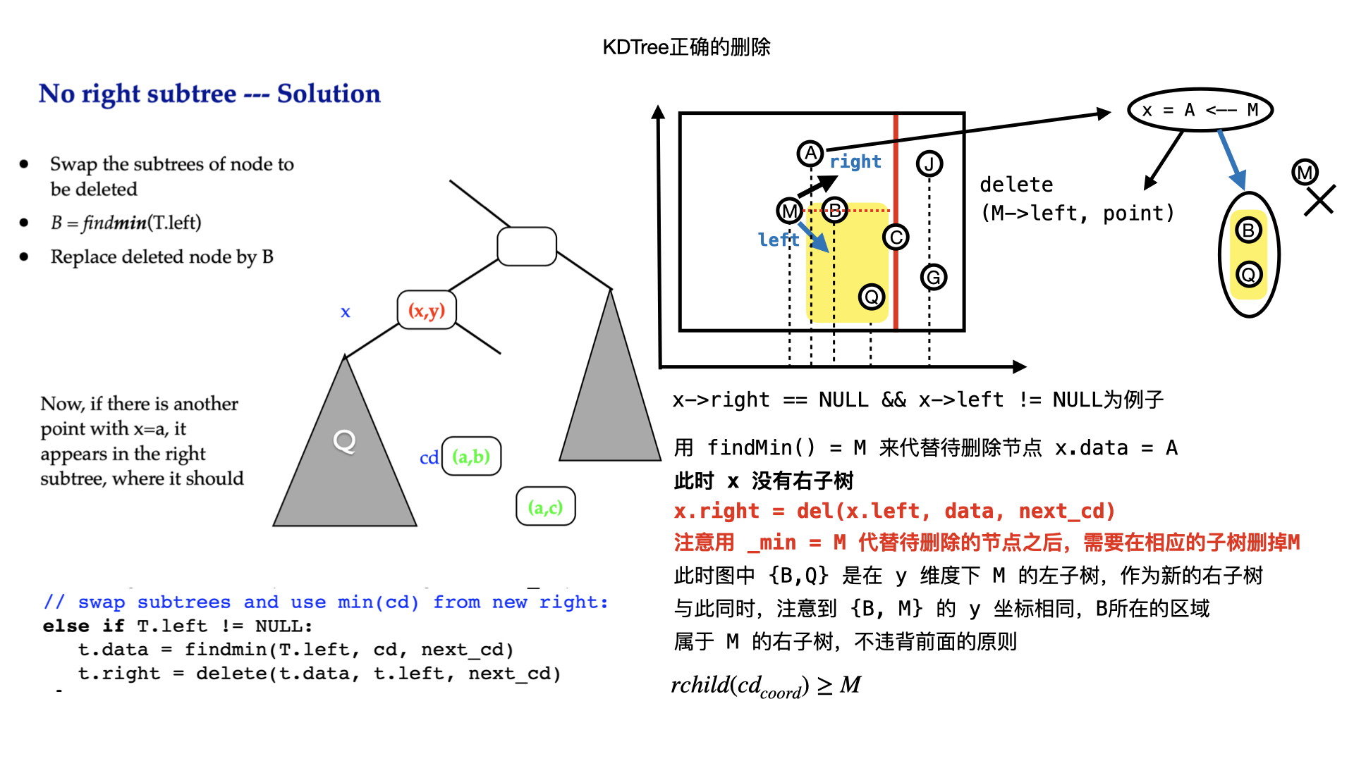 KDTree