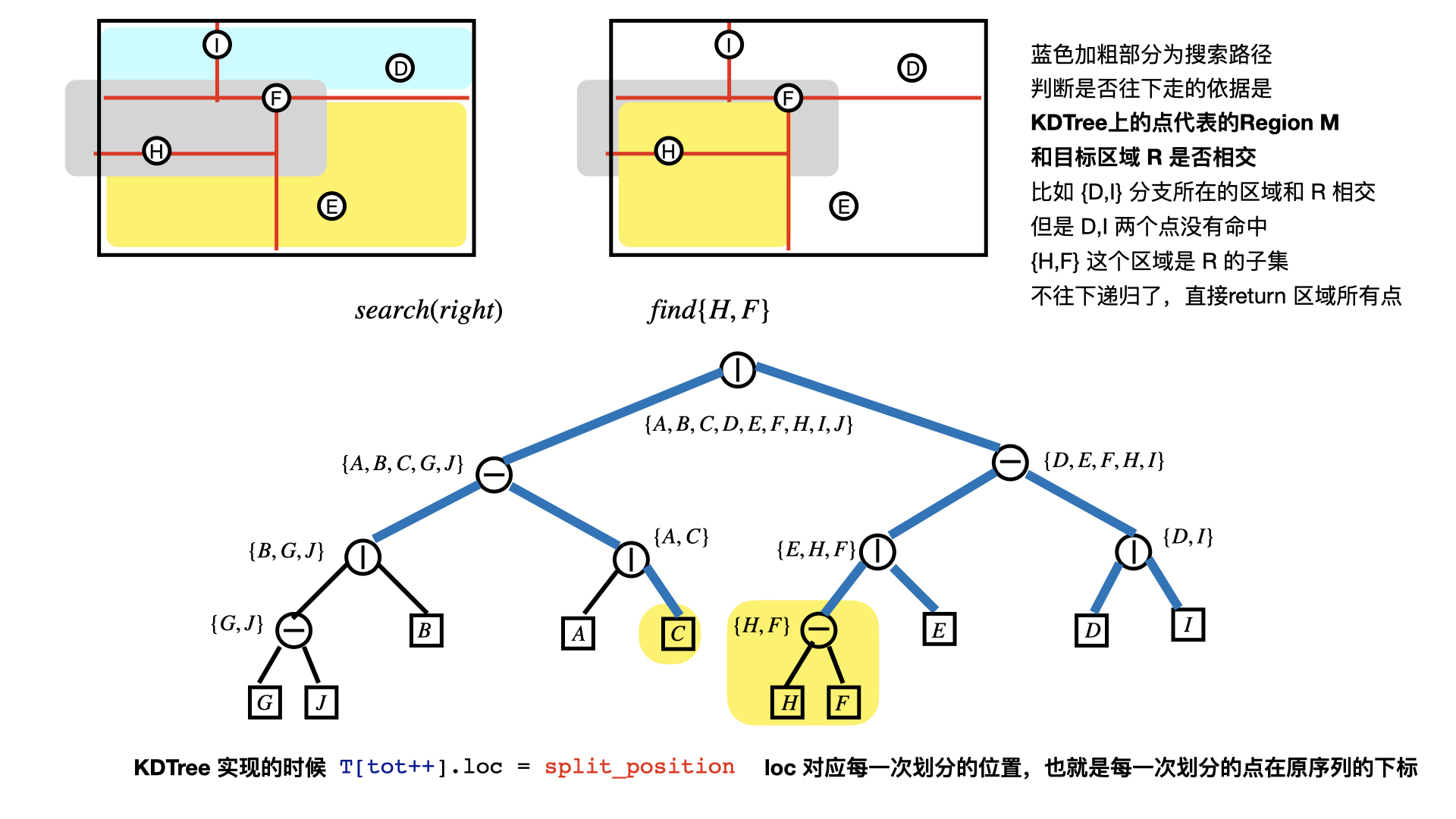 KDTree