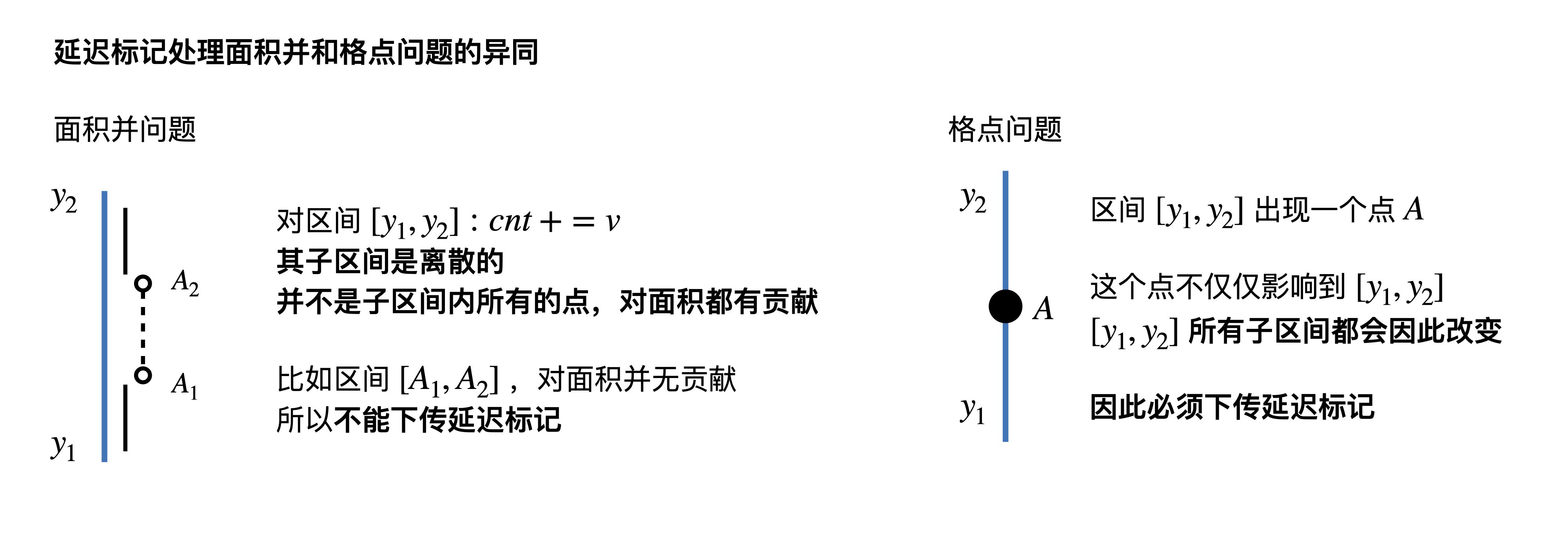 Acwing248-02