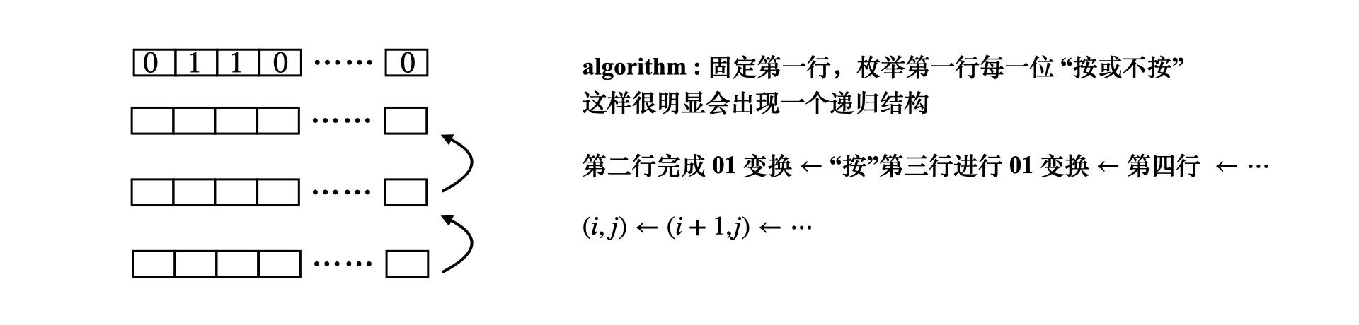 Acwing95