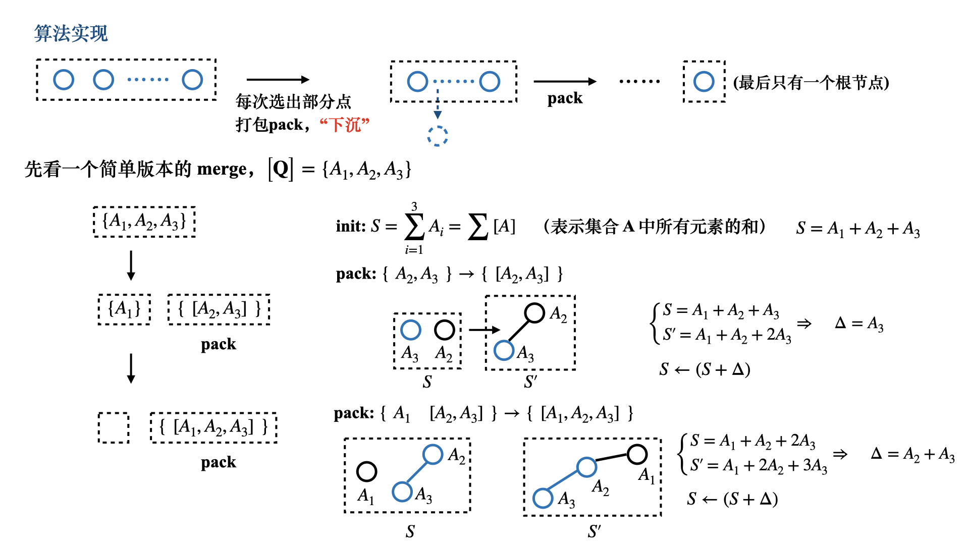 Acwing115-04