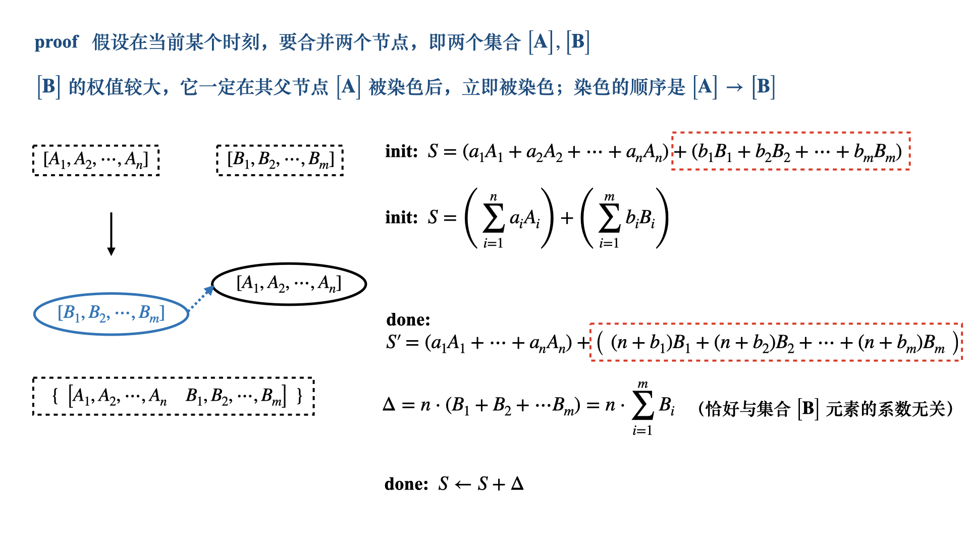 Acwing115-06