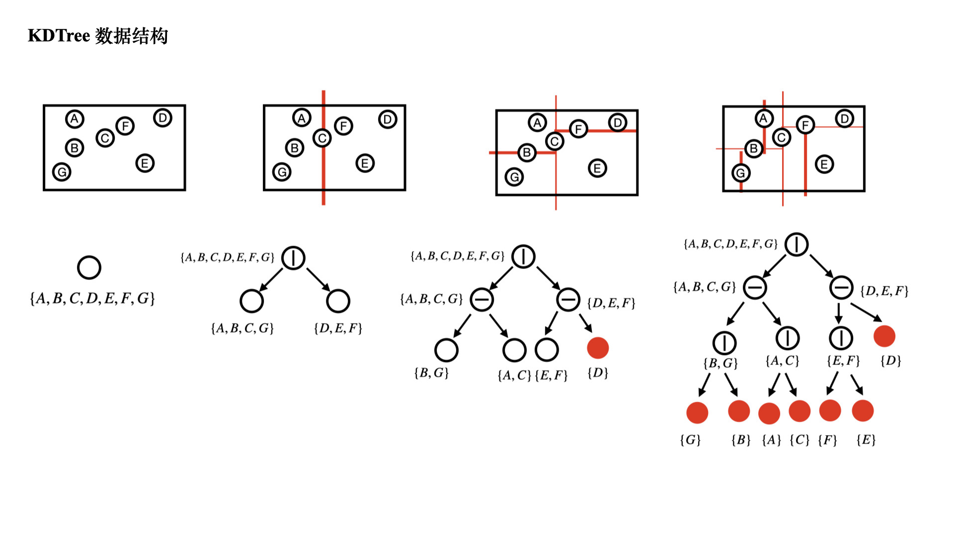 KDtree-01