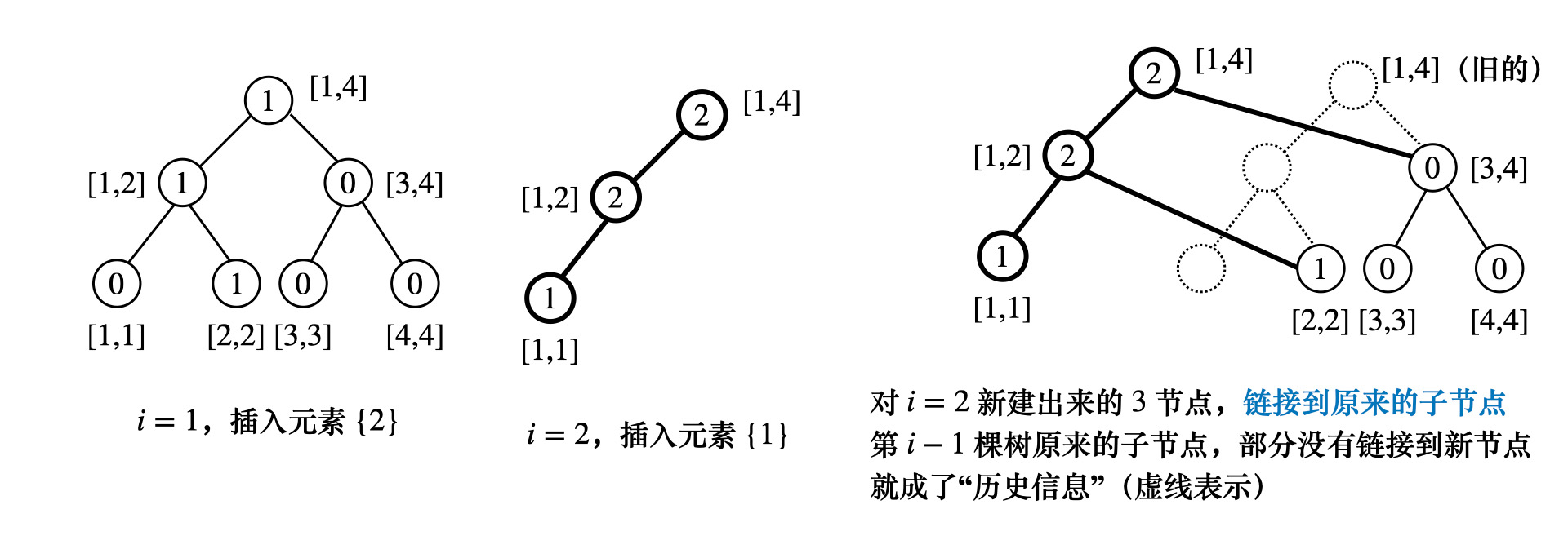 wsegTree-02