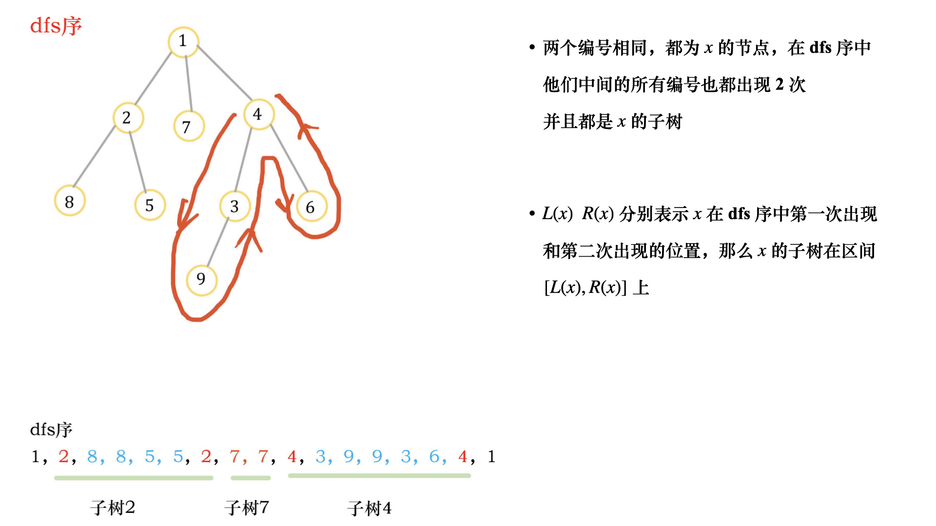 dfs-01