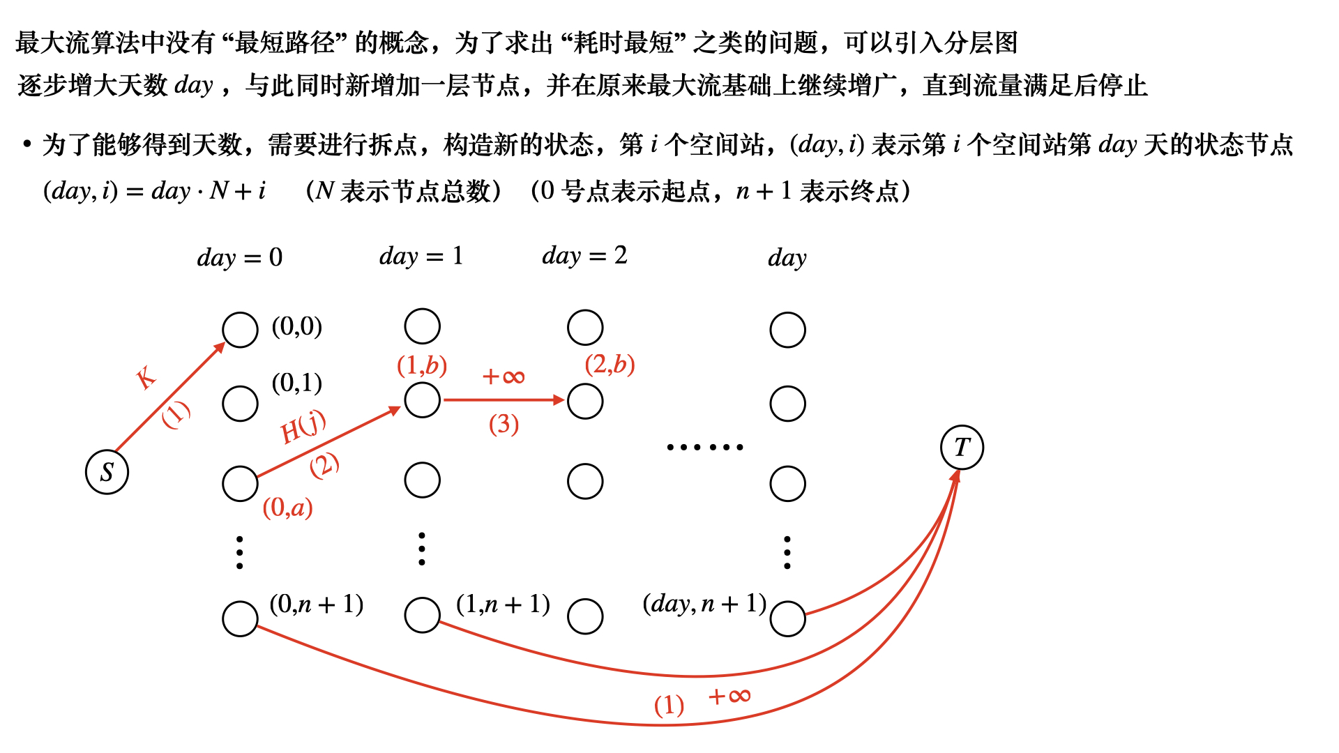 Acwing2187-01